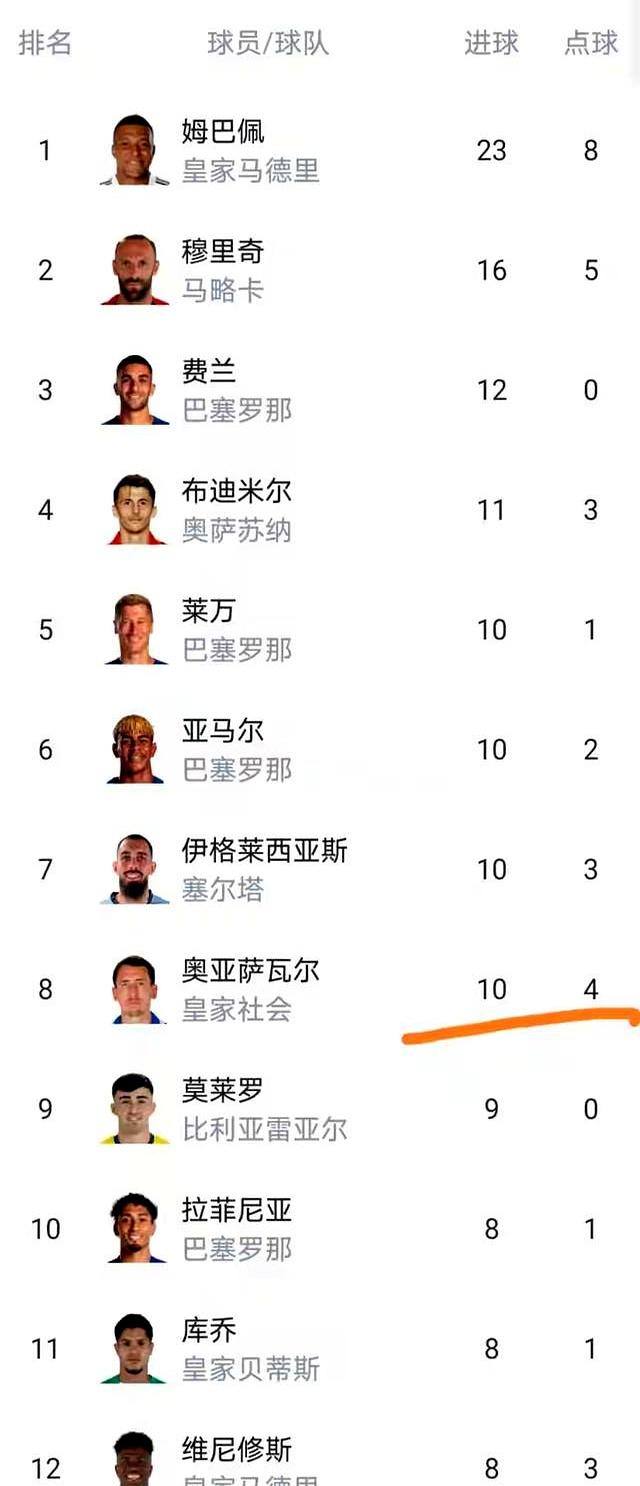 西甲瓦伦西亚主帅